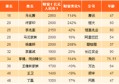 世界首富是谁排名第一(2022年中国首富排行榜)