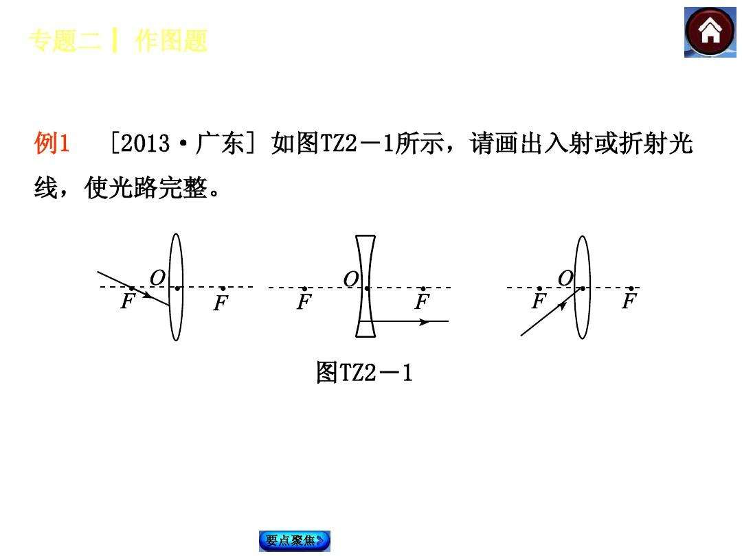 物理作图工具(物理示意图作图软件)