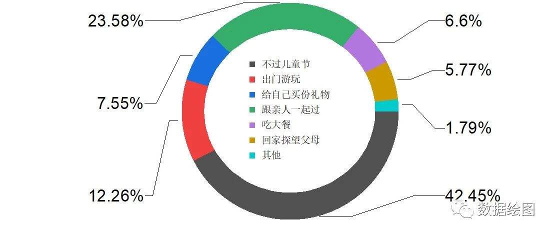 关于作图工具origin能做饼图的信息