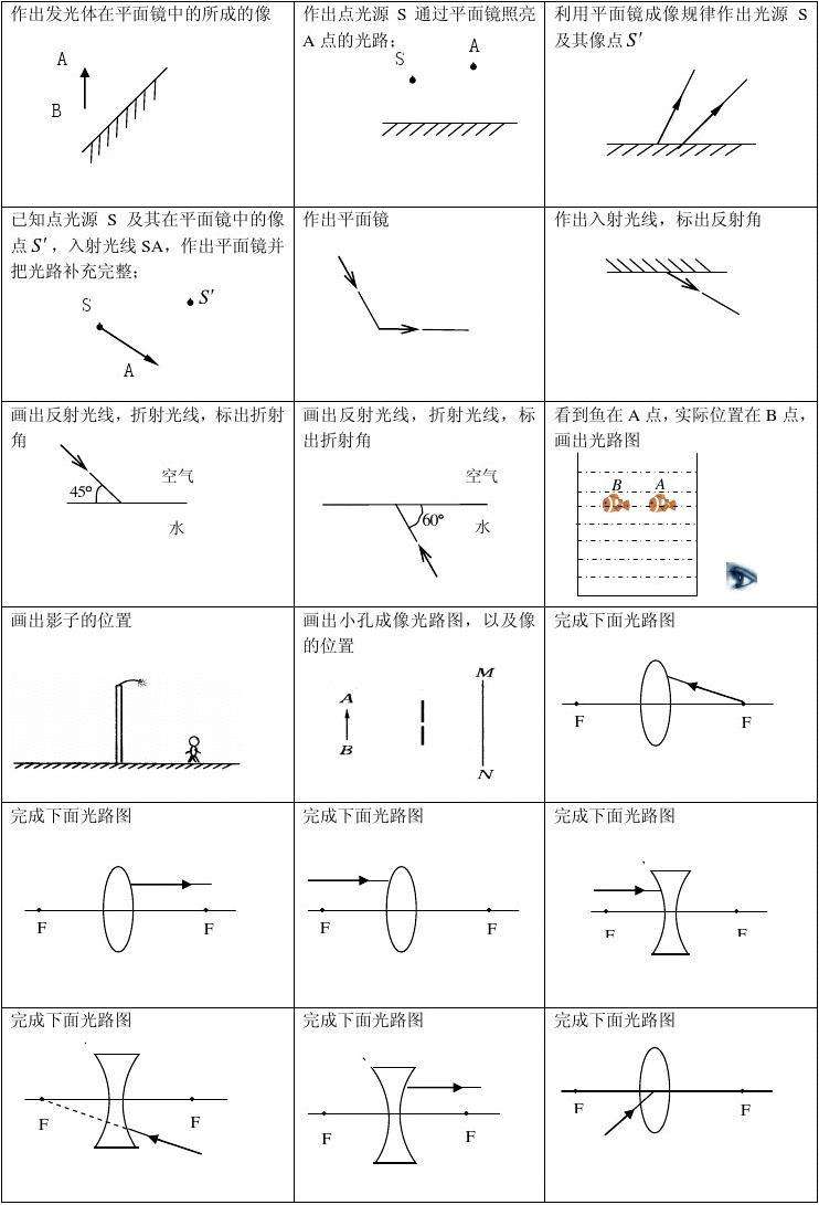 中学物理作图工具软件(物理实验用于画图的软件)