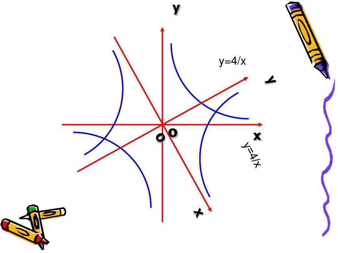 数学函数作图工具(二次函数乘以幂函数)