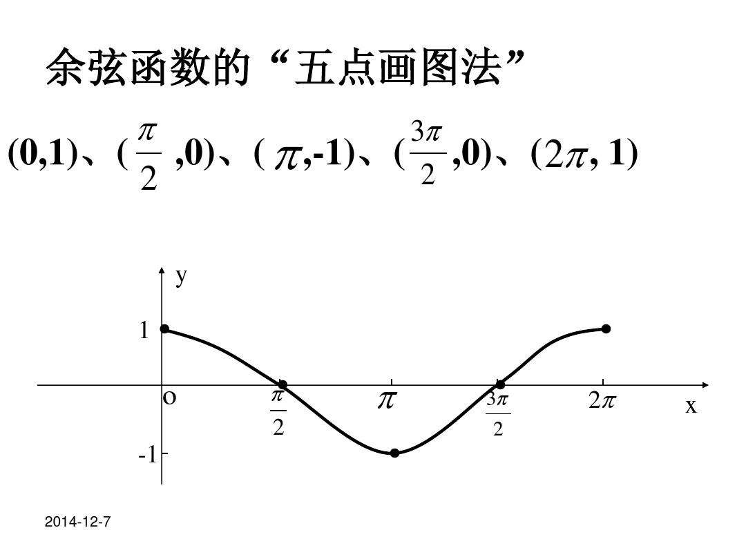数学函数作图工具(二次函数乘以幂函数)