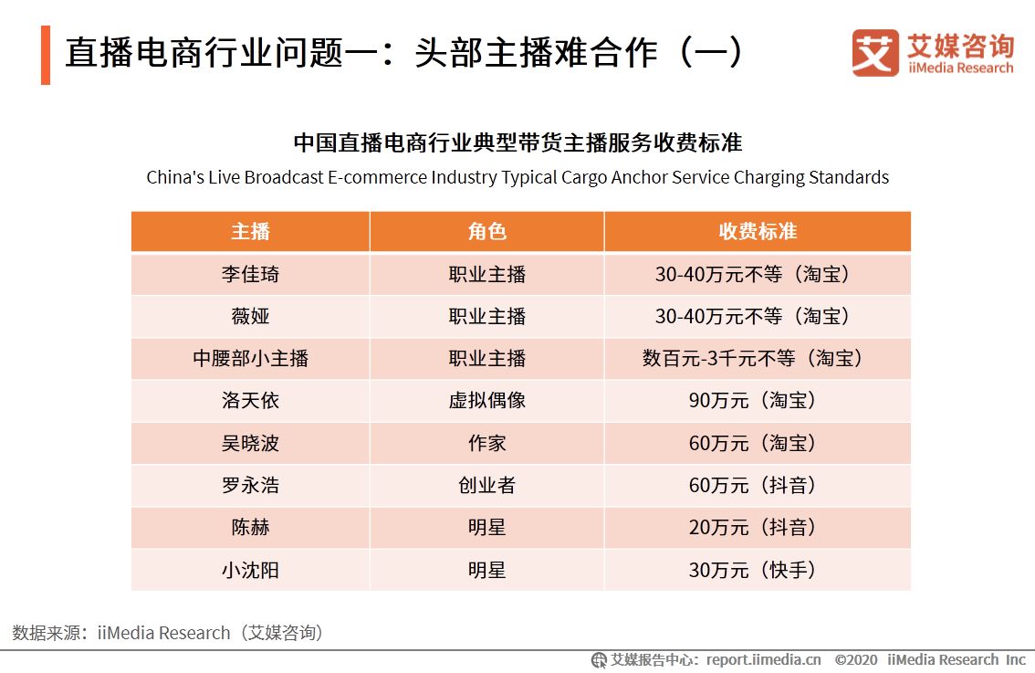 电商常见的作图工具不包括什么的简单介绍