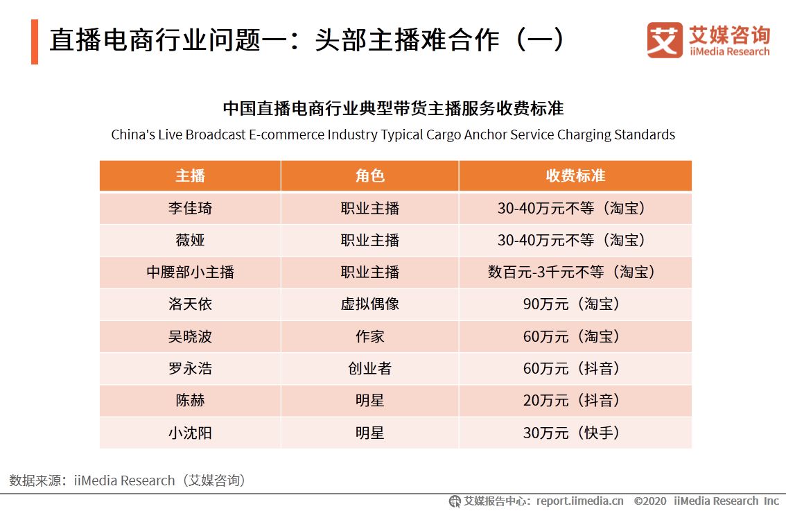 电商常见的作图工具不包括什么的简单介绍