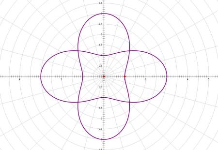 数学作图工具图片(GeoGebra平面p视图在哪)