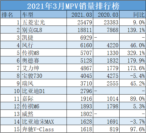 中国汽车销量排行榜(新能源汽车销量排行榜)