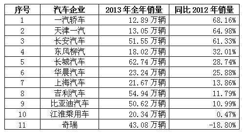 中国汽车销量排行榜(新能源汽车销量排行榜)
