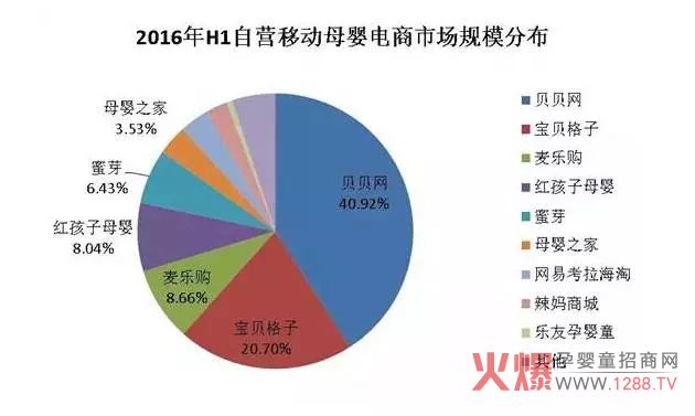 电商资讯平台有哪些(现在都有哪些电商平台)