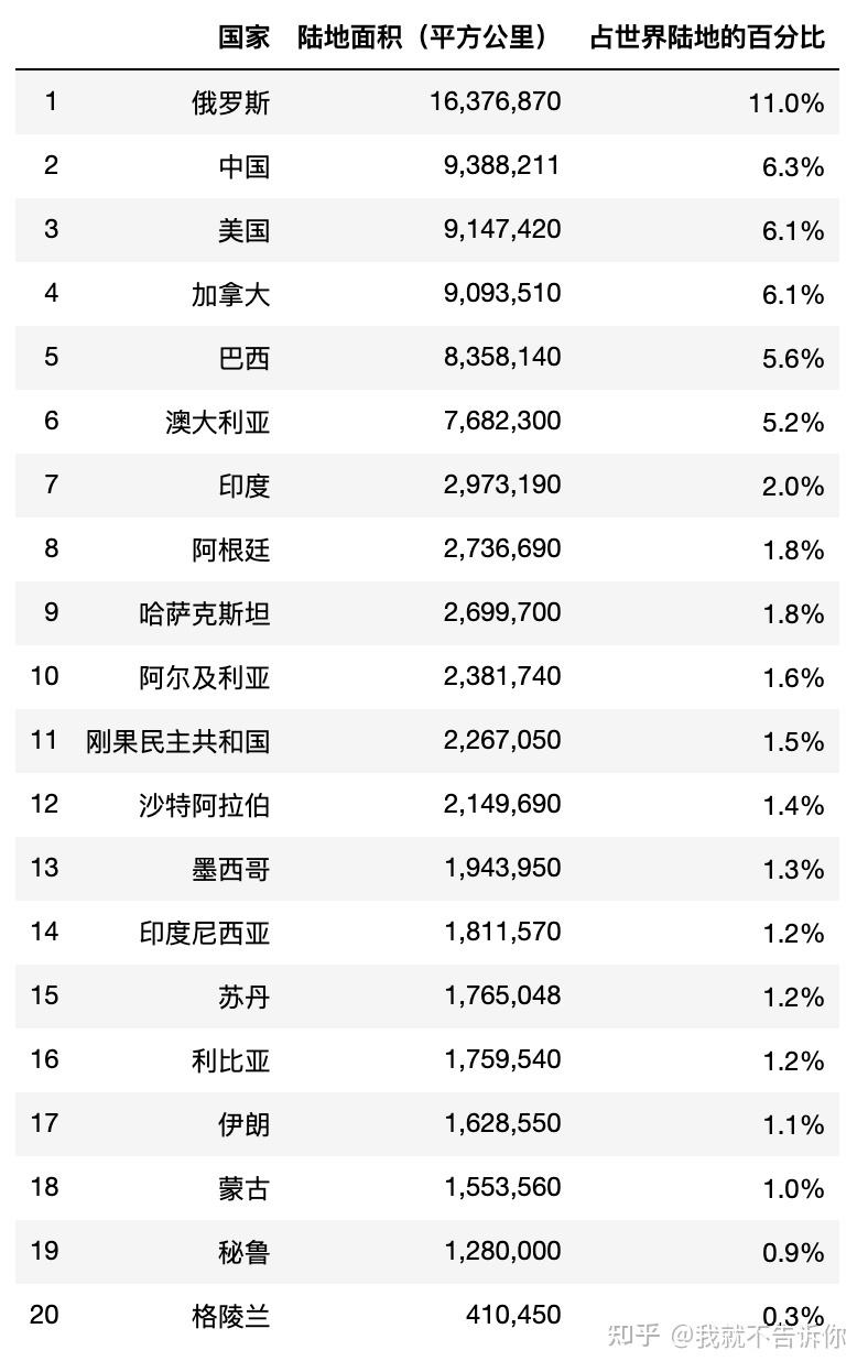 2020年世界人口排行榜(2020年世界各国人均gdp排名一览表)