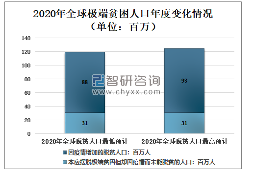 2020年世界人口排行榜(2020年世界各国人均gdp排名一览表)