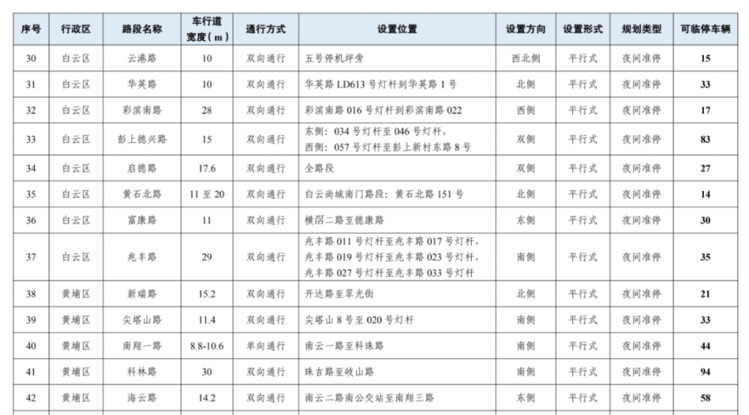 物品编码中心收费标准(中国物品编码中心有钱吗)