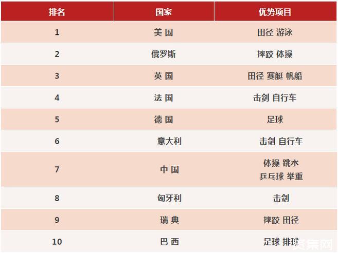 世界各国军事实力排名(2018世界各国军事实力)