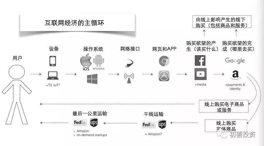 行业网站盈利模式(网站盈利模式有几种)