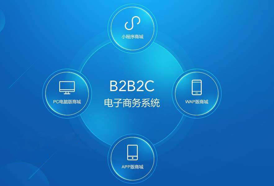 b2c电子商务是指什么(b2c电子商务模式是什么)