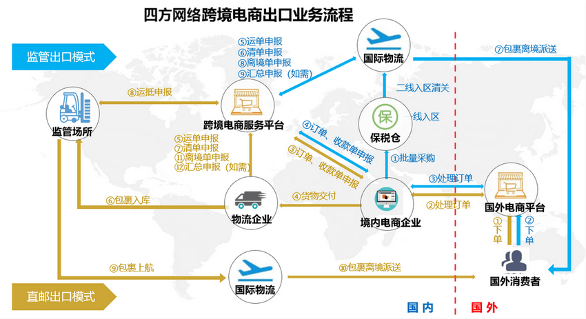 电子商务服务模式(电商代运营服务协议)